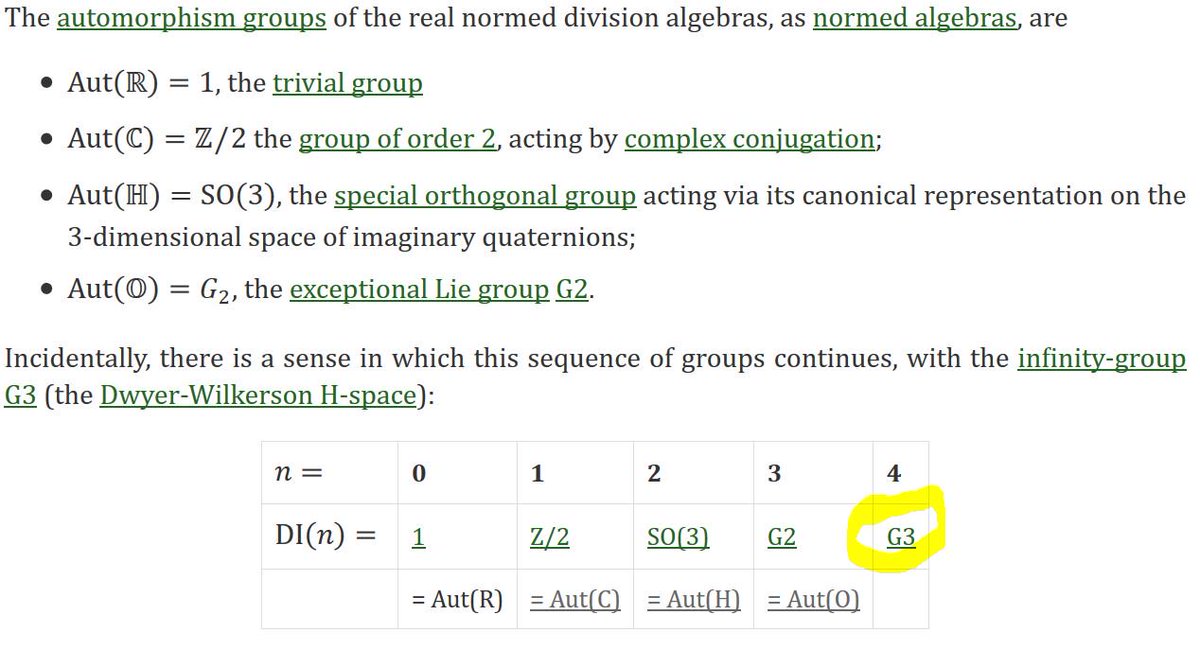 Urs Schreiber Hence We Are Led To Conjecture The Group G 3 Is The Would Be Group U 3 O Of Unitary 3x3 Matrices Over The Octonions Not A Group Due To Non Associativity Acting