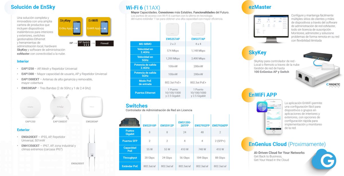 SecurityOneHIK's tweet photo. 📢 Soluciones Inalámbricas @EngeniusTech
#SolucionEnSky #RedesInalámbricas #EzMaster

Conocé más!
Security One Argentina Distribuidor Oficial!

📞 Tel.: +54.11.4724.7900
📱 WhatsApp: +54.9.11.2775.1058 https://t.co/TFHcXFgVPP