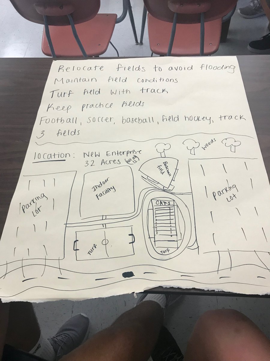 HASDBearcats's tweet photo. HAHS Kinnect learners brainstorming project-based learning projects for the start of the year.  Stay tuned for progress! https://t.co/Ugwu7TUzGj