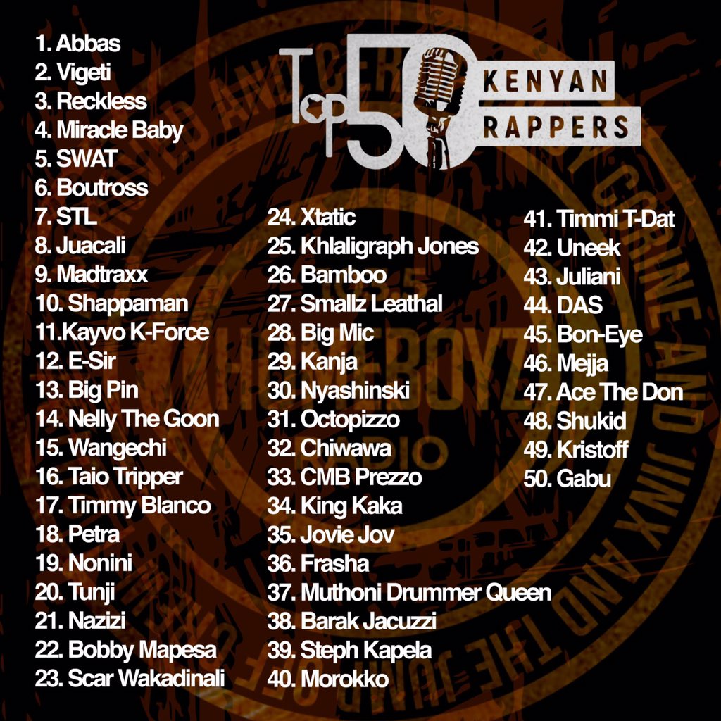 Wdjay's tweet image. The top 50 Kenya rappers #thejumpoff @HomeboyzRadio