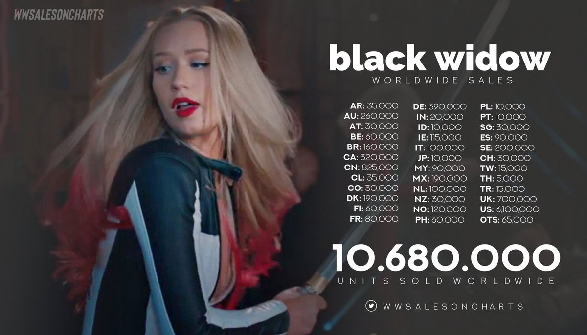 iggy azalea black widow charts