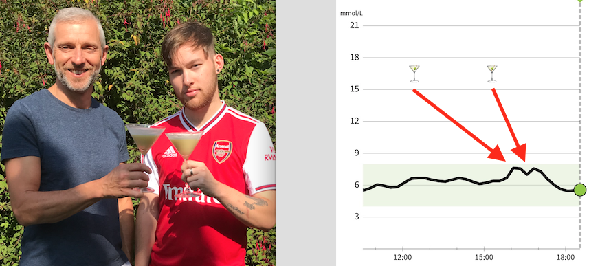 My son's 21st so we kick off with 2 pina coladas (Malibu, coconut cream + pineapple juice, both of which cause a spike of 7.6mmol/l in my sugarSure the pineapple juice is the major cause as all fruit juices are very sugary, 200ml apple juice has aquivalent of 8.4 teaspoons sugar