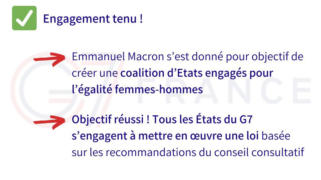 [#G7Biarritz 🇨🇵] La #DiplomatieFéministe française porte ses fruits, l’ensemble des pays @G7fr, sans exception, s’engage à mettre en œuvre une loi pour l’égalité ! La 🇨🇵, 1er pays au monde à financer (6M€) l'initiative de réparation des femmes victimes de violences sexuelles. 👏