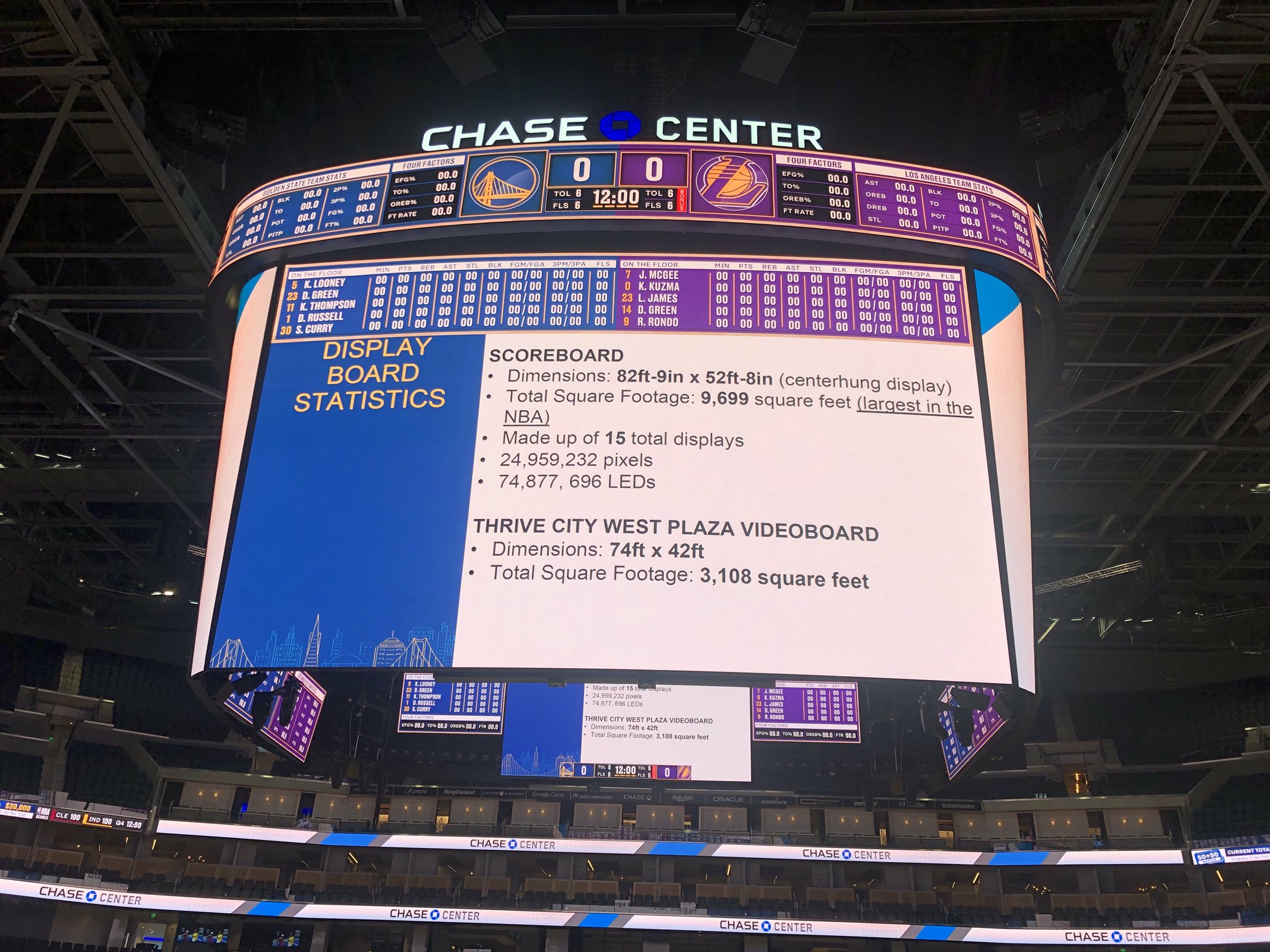 Warriors now have the Largest Scoreboard in the NBA