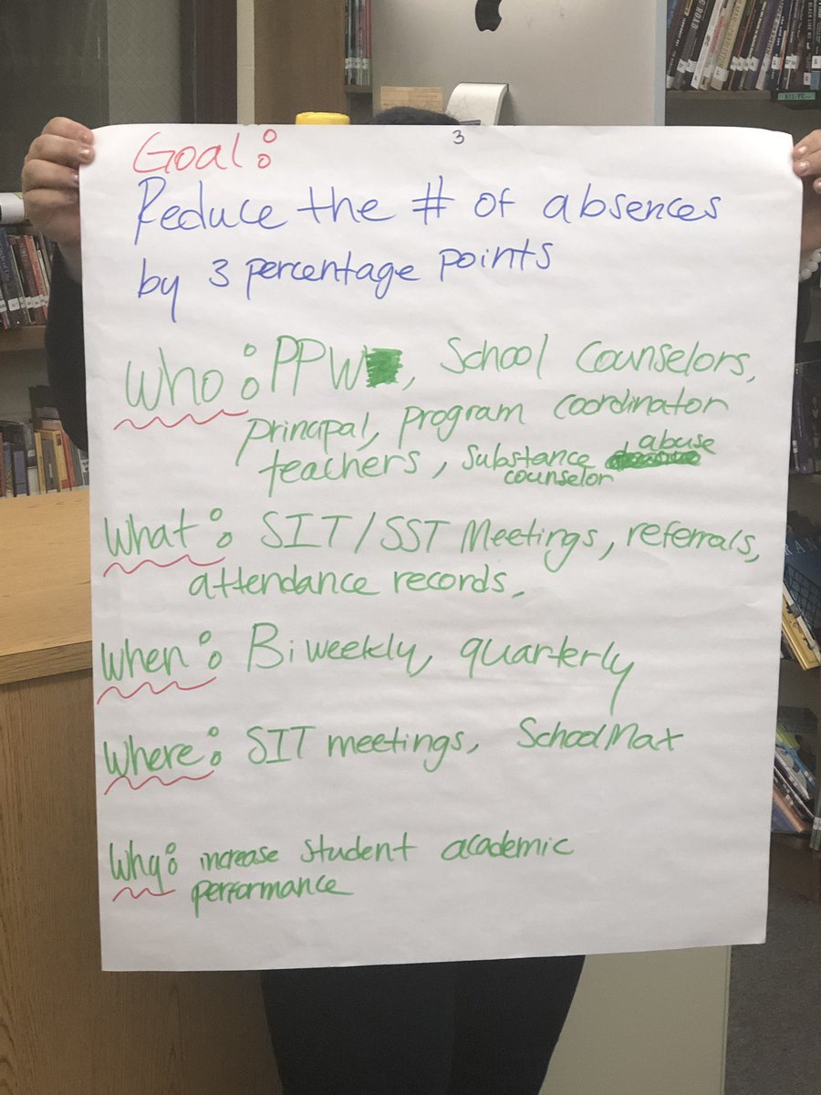 IAmNateNewman's tweet photo. Staff is taking a deep dive around SPP! Developing strategies and taking ownership! #300 #GVSAProud https://t.co/VmrnjQsWcR