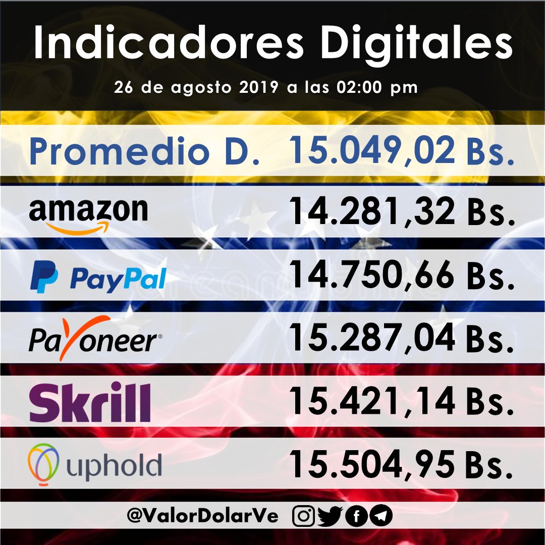 Indicadores Digitales 

#26Ago #venezuela #cambio #divisas #dolar #dolarparalelo #caracas #remesas #MercadoCambiario @ElDiariodeCCS @LucioQuincioC <a href="/periodicovzlano/">EP | Venezuela</a> <a href="/ecoanalitica/">Ecoanalítica</a> <a href="/descifradocom/">Descifrado</a> <a href="/venezuelaaldia/">GIoRilla 🦍</a> <a href="/ReporteYa/">Reporte Ya</a>