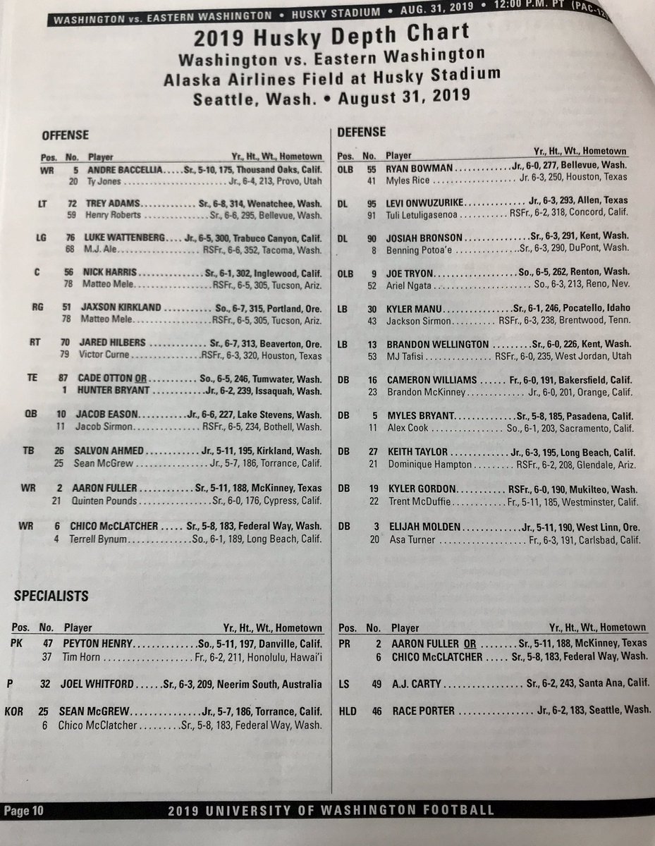 Washington Huskies Depth Chart