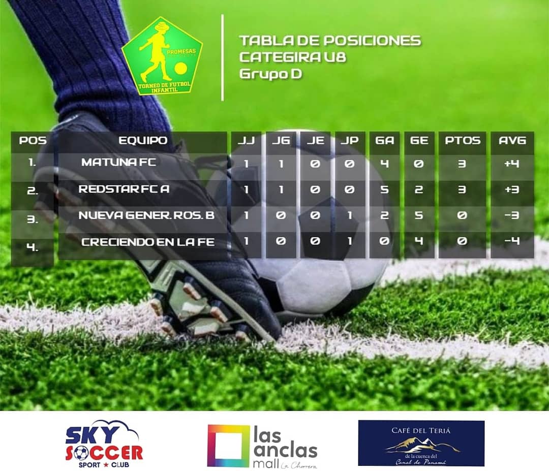 PromesasdelO's tweet photo. #PromesasDelOeste2019 Tabla de posiciones de la Categoría Sub8 posterior a la culminación de la Primera Jornada. https://t.co/uExD5FZrwd