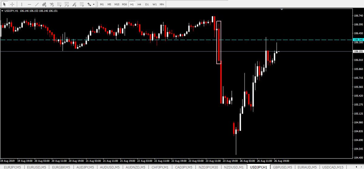 こういうの大事だね。

このラインに戻ってきたときに
エントリー。はしない。

このラインに向かうシナリオを立て
ひたすら上昇する期待値を追い続けるのが僕のやりかた。

#バイナリーオプション #バイオプ #バイナリー #裁量 #ロジック #コンサル #副業 #お小遣い