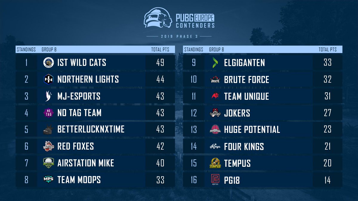 PEL Esports tweet media