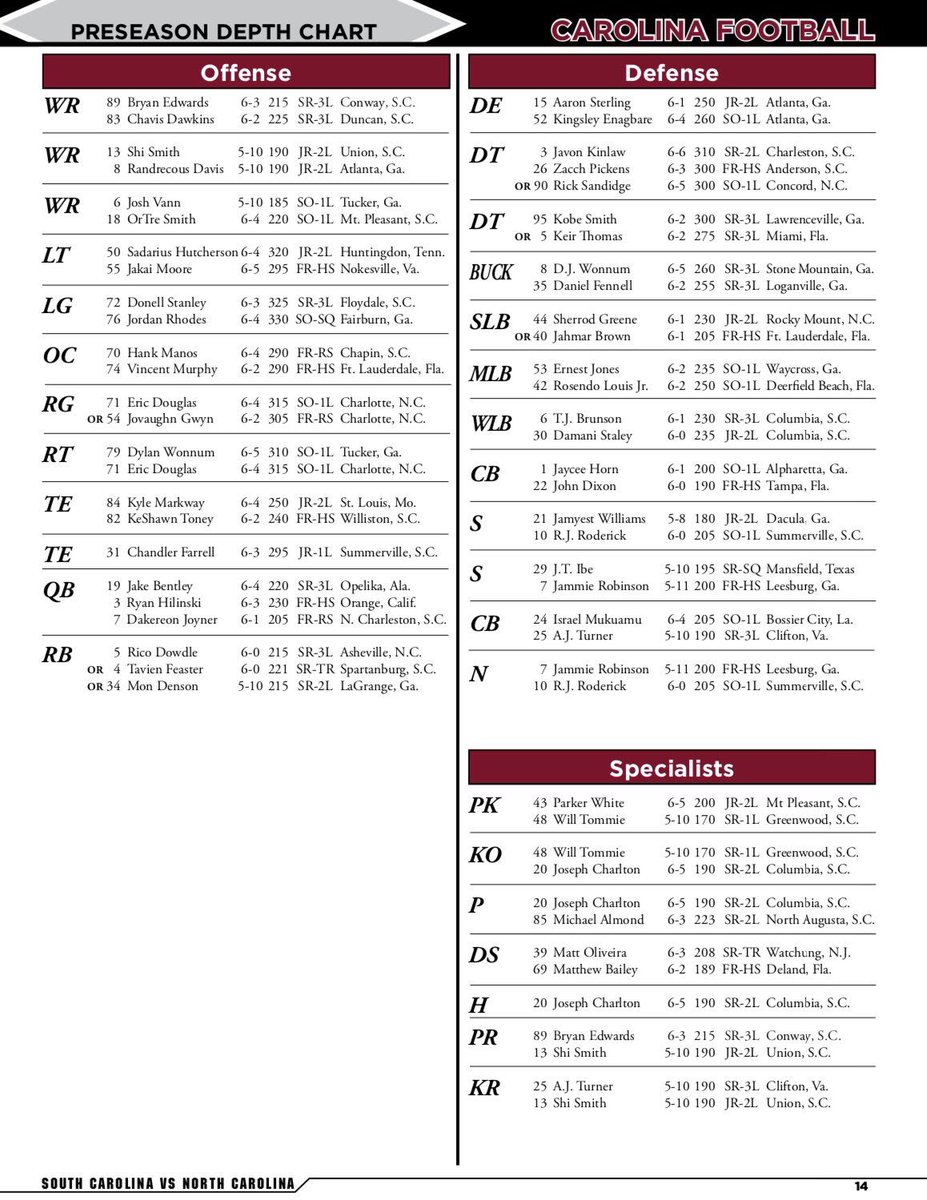 Gamecocks Depth Chart