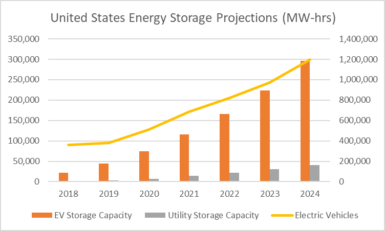 ieee_pes's tweet image. Vroom, vroom! @EnergyCentral kicks it into high gear with this interesting look at whether #ElectricVehicles can serve as a #DistributedEnergyResource: bit.ly/2Ny2sOH #EV #PEV #DER #power #energy