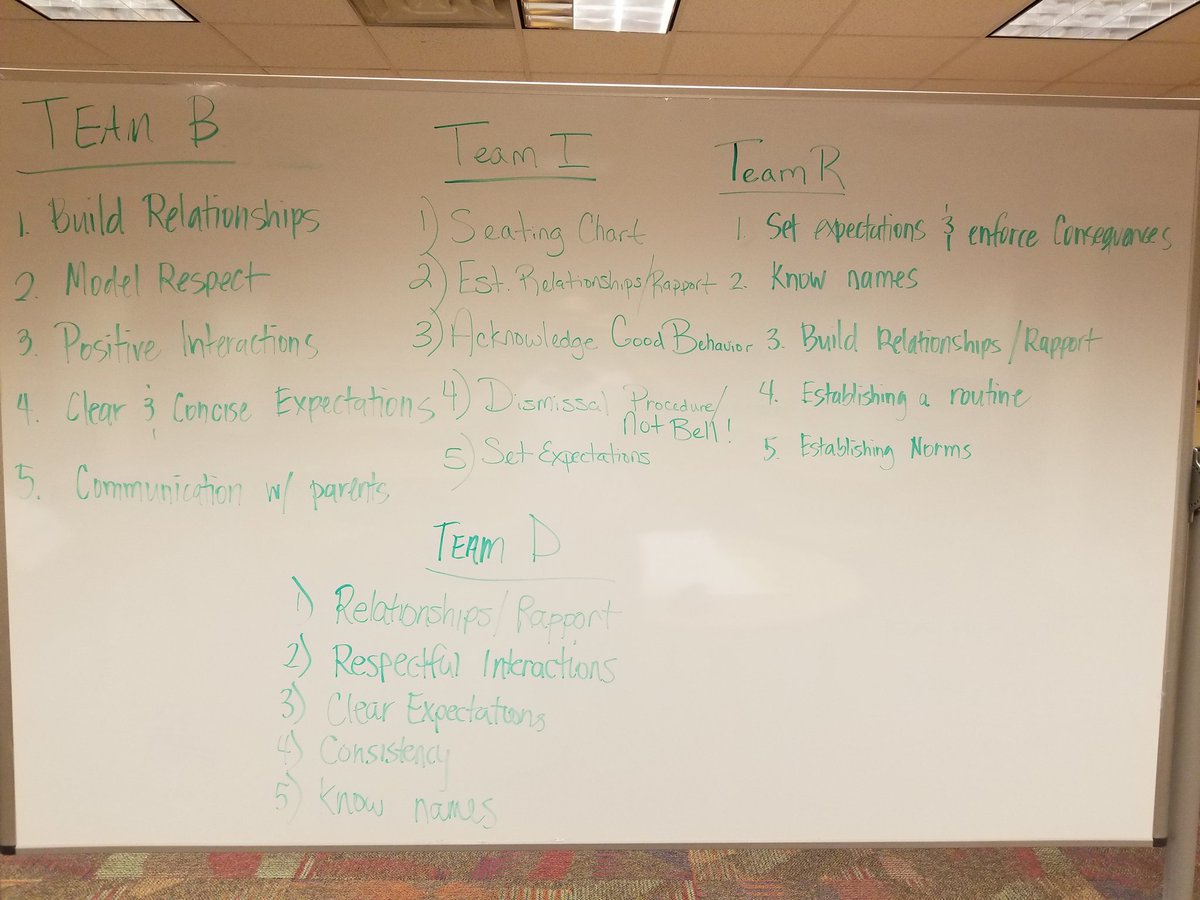 LC Bird faculty synergized to come up with top 5 expectations and to answer Scenario questions in the Classroom Management PD on Day 1. Great year ahead. <a href="/lcbirdprincipal/">Adrienne Blanton</a> #oneccps #LCBird