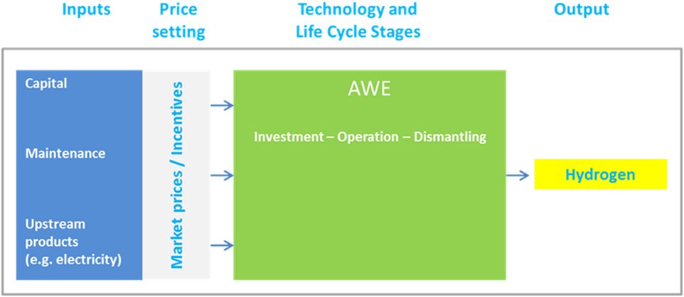 buy future roles of us nuclear