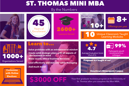 Do your Monday smarter and register for the Mini MBA program! Learn more about our program revamp and follow the link! #MiniMBA #StThomasExecEd 

ow.ly/v02I50vK8qQ