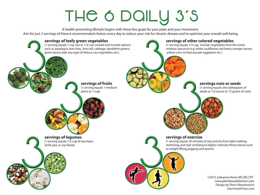 PlantDietitian's tweet photo. Plant curious?

3 ways to eat more plants:

1. Focus on familiar foods (oatmeal, beans &amp; rice, veg burgers, pasta)
2. Move plants to the center of the plate with sides, soups, stews, stir-fries, chilis
3. Prioritize green/cruciferous/other veggies, fruits, legumes, nuts/seeds https://t.co/h9mOkhDf2X