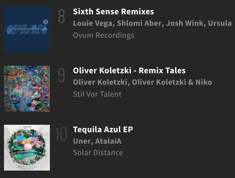 AtalaiAmusicA's tweet photo. WOW! #TequilaAzul is top ten @beatport #AfroHouse !
Thanks so much for the support! So happy!
@solardistance @unermusic
https://t.co/hqhrfvIXNJ https://t.co/FyAy1BSn5q