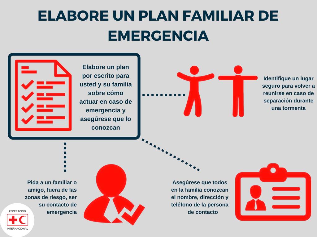 al revés cable Hostal IFRC Americas on Twitter: "Antes de una tormenta, elabora o revisa tu plan de emergencia familiar. #TropicalStormDorian https://t.co/ku0MmXEFS5" / Twitter al revés cable Hostal IFRC Americas on Twitter: "Antes de una tormenta, elabora o revisa tu plan de emergencia familiar. #TropicalStormDorian https://t.co/ku0MmXEFS5" / Twitter