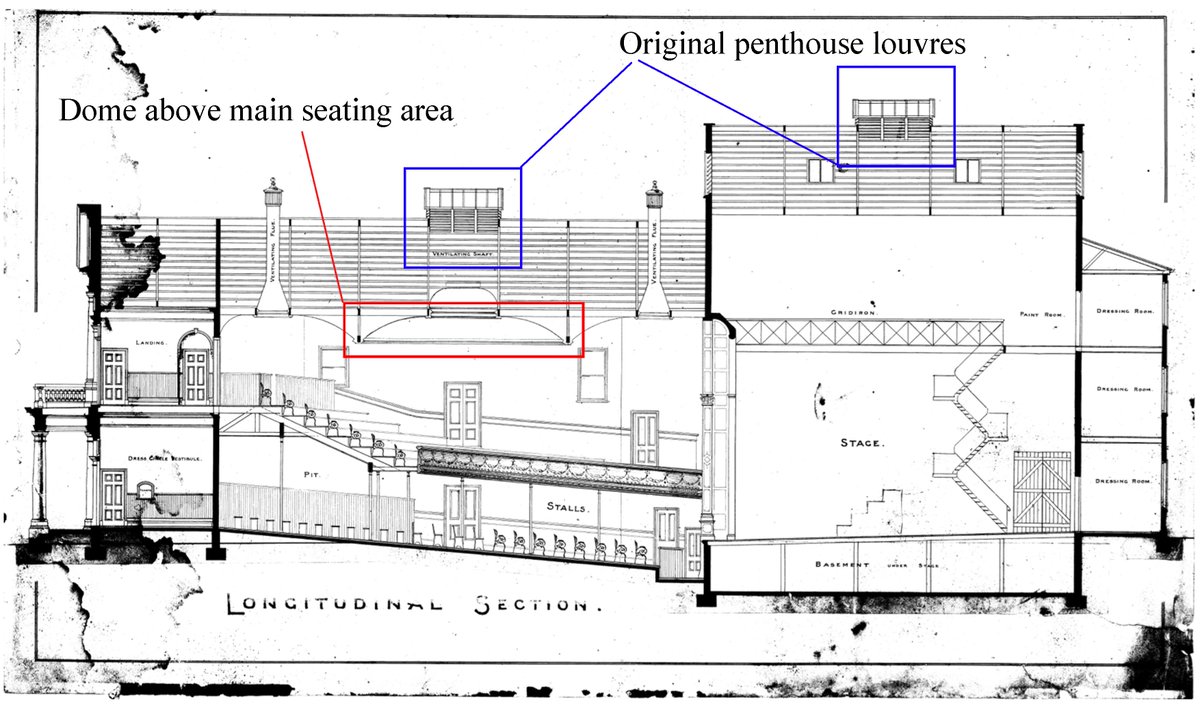 The house could seat 830 and was used year round without complaints and no mechanical ventilation. It had two large penthouse louvres, a large unused attic space, domed ceiling and ventilation shafts, in the original design. Together all these features were enough.