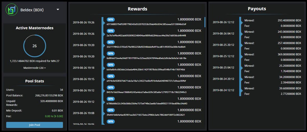 EvoNodesDotCom's tweet image. #Evonodes now hosts 26 @BeldexCoin #masternodes!

We are the first #SharedMasternode platform to support $XMR based #cryptocurrencies!

$BDX #BDX $BTC #BTC #Privacy #altcoins #CryptoNews