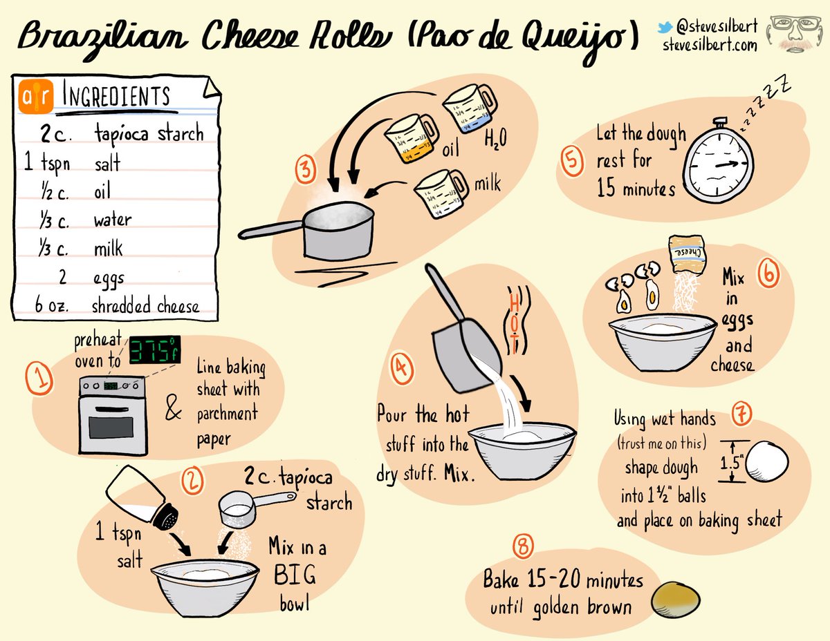 SteveSilbert's tweet image. @ejkrame @DavidEvanMarkus @yourbayit @velveteenrabbi 

Yum, yum. Tasty treat! #sketchipe #sketchnote