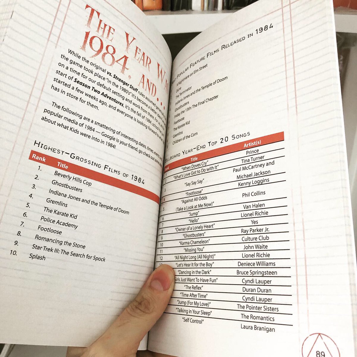 diogo_oldskull's tweet photo. #StrangerStuff from #FatGoblinGames is a #TinyD6 game that emulates the kids solving supernatural mysteries genre made popular again by #StrangerThings! I think it’s a great fit for this minimalist #TabletopRPG system! Check it out at #DriveThruRPG! https://t.co/yiagnTsPF2