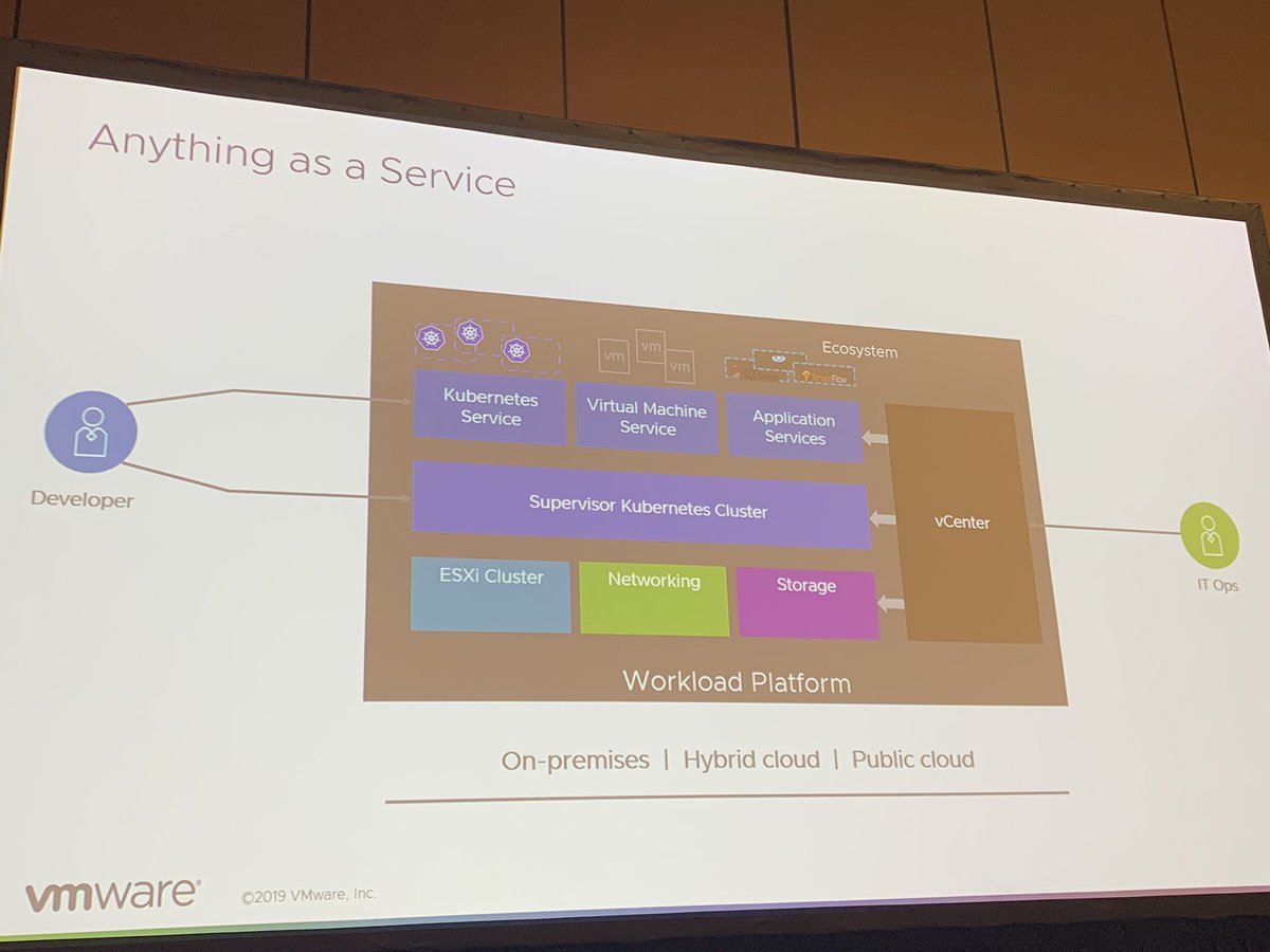bensdoings's tweet image. Project Pacific is a great manifestation of the #ClusterAPI principle in that you can declaratively create and manage virtualised K8S clusters using the K8S baked into vSphere. @kitcolbert