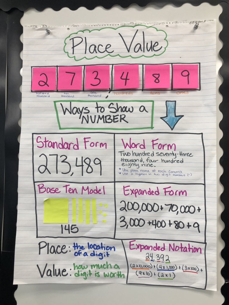 Color Coded Place Value Chart