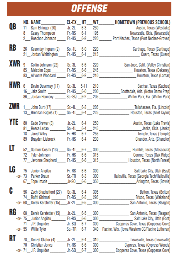 Lake Travis Depth Chart