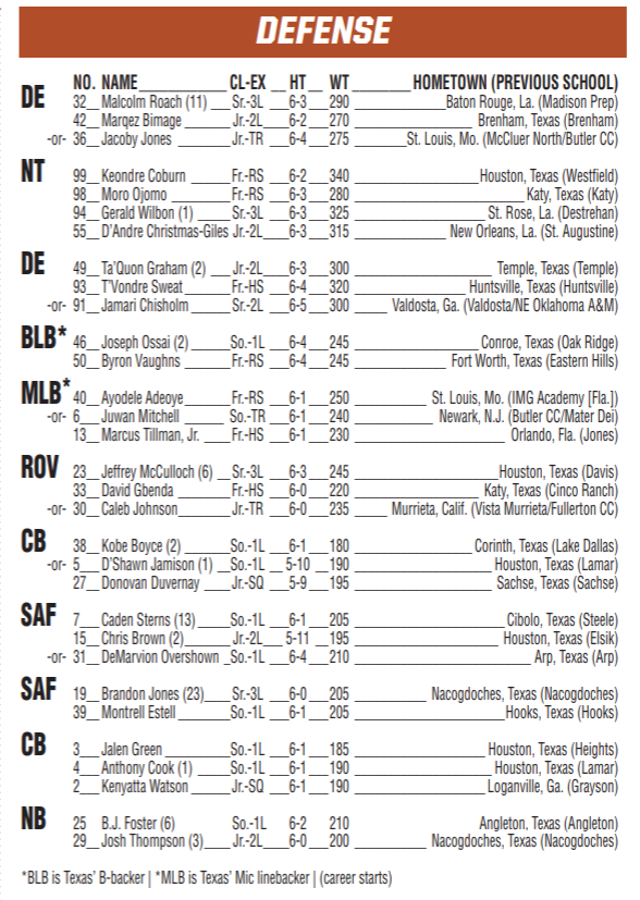 Lake Houston Depth Chart