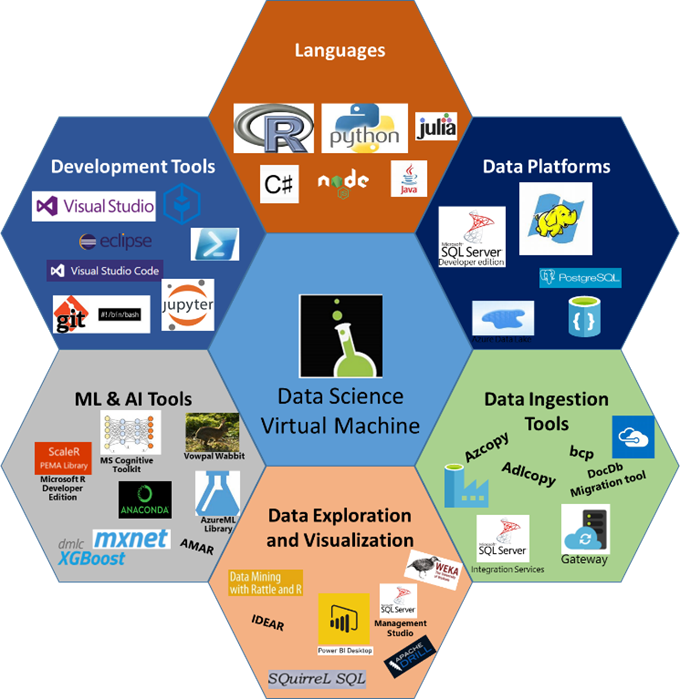 CPIConsult's tweet photo. Cloud service providers deliver an integrated suite of services that provide everything needed to easily build &amp; manage data lakes for advanced analytics. These data lakes can handle the scale, volume, agility &amp; flexibility; better than traditional BI/DWH. https://t.co/cSbRRXi98S https://t.co/3pqiHIwPkK