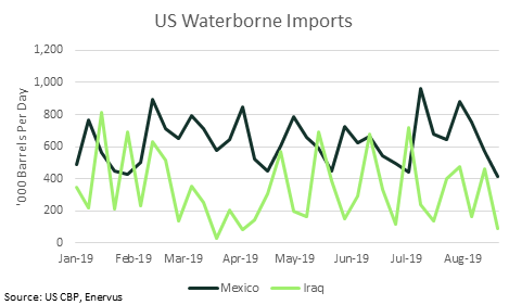 DanEslicker's tweet photo. The Week Ahead For Crude Oil, Gas and NGLs Markets – August 26, 2019 | Enverus https://t.co/5kAoH6gKT8 https://t.co/JSQ4NQYESh