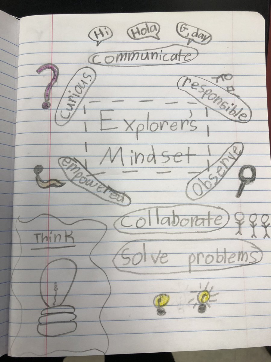 schnekser's tweet image. Activating that #explorersmindset to kick off the year! @NatGeoEducation @NatGeoExplorers #natgeocertified @kellkoll