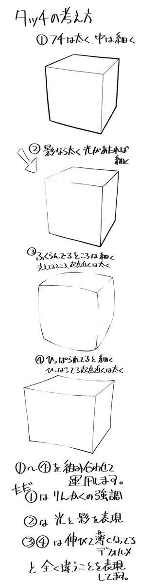 「モノクロはタッチつけると見栄えがいい」って言ったら「どこにタッチつけていいかわかんねーんだよ」と言われたのでまとめてみました。他の考え方もあるかもしれませんが、概ねこんな感じかなと。 