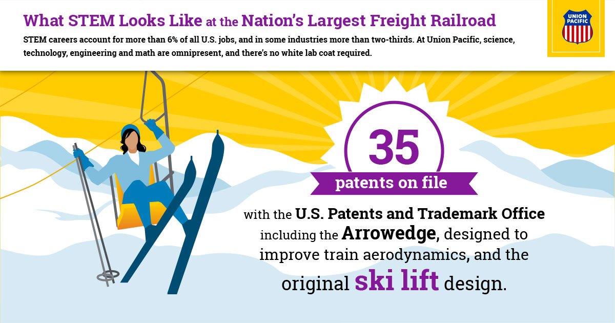 UnionPacific's tweet photo. At Union Pacific we believe #innovation is any change that makes us better. Some of those ideas have large-scale impact. Learn more at https://t.co/GtgJTvrf6f #STEM https://t.co/zMs7vtWdv2