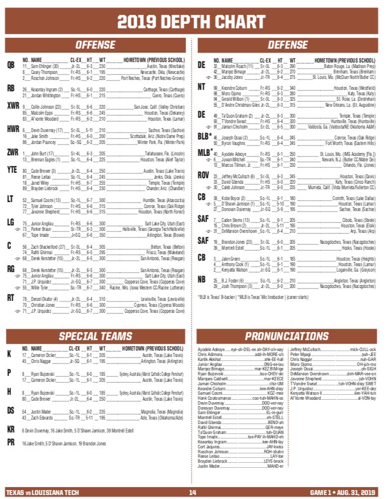 Texas Longhorns Football Depth Chart