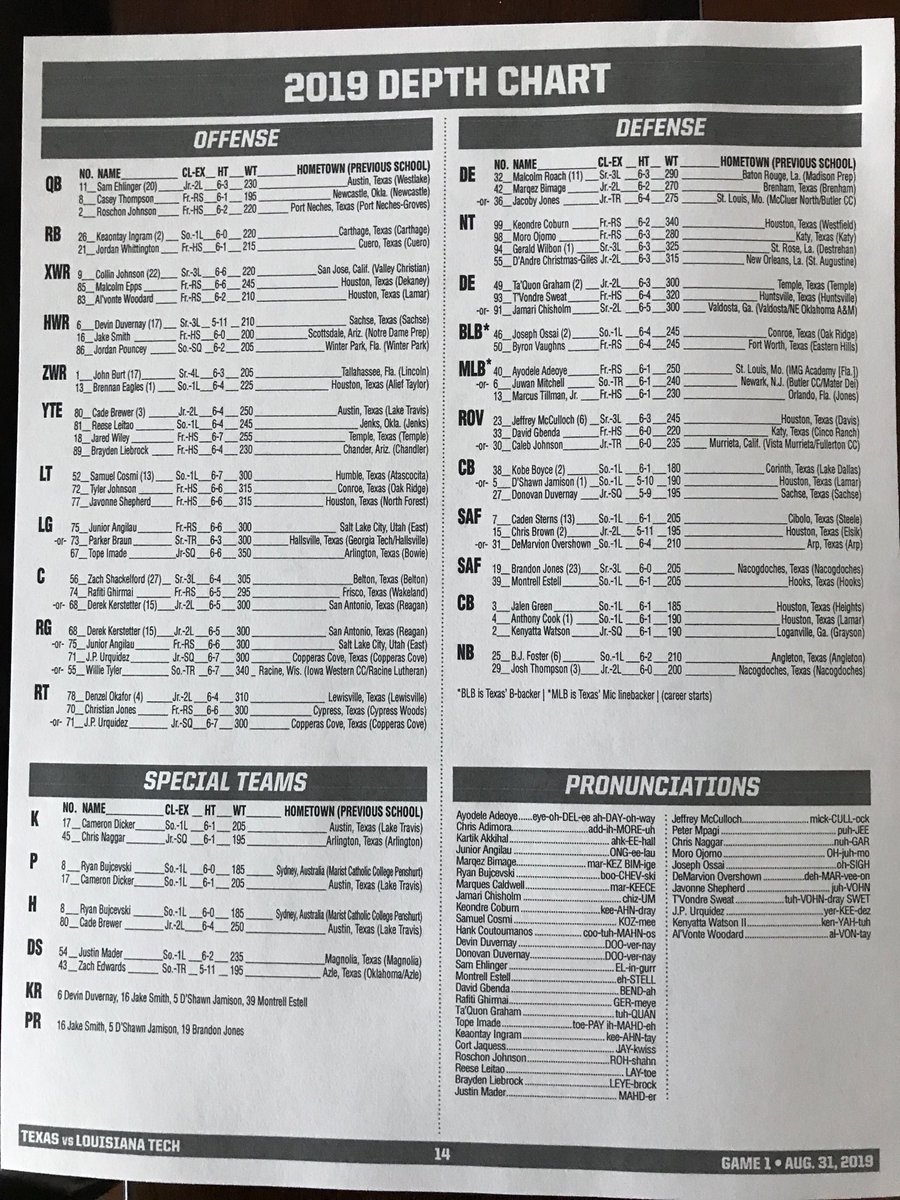 Longhorns Depth Chart