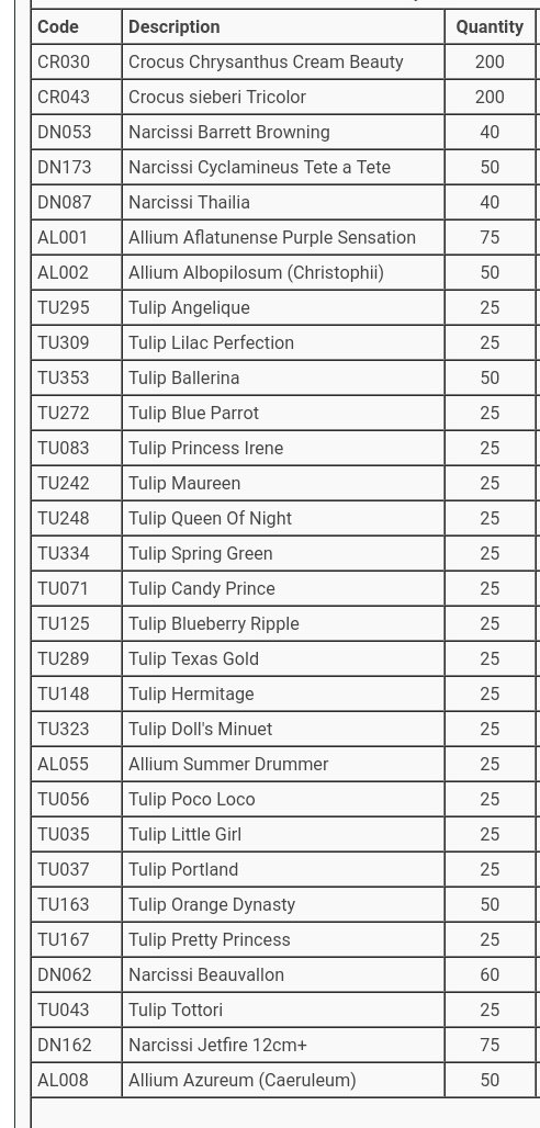 cavershamjj's tweet photo. @GardensHour Bulb order done weeks ago. I went a bit crazy...#gardenshour https://t.co/o71kJJ9mPs