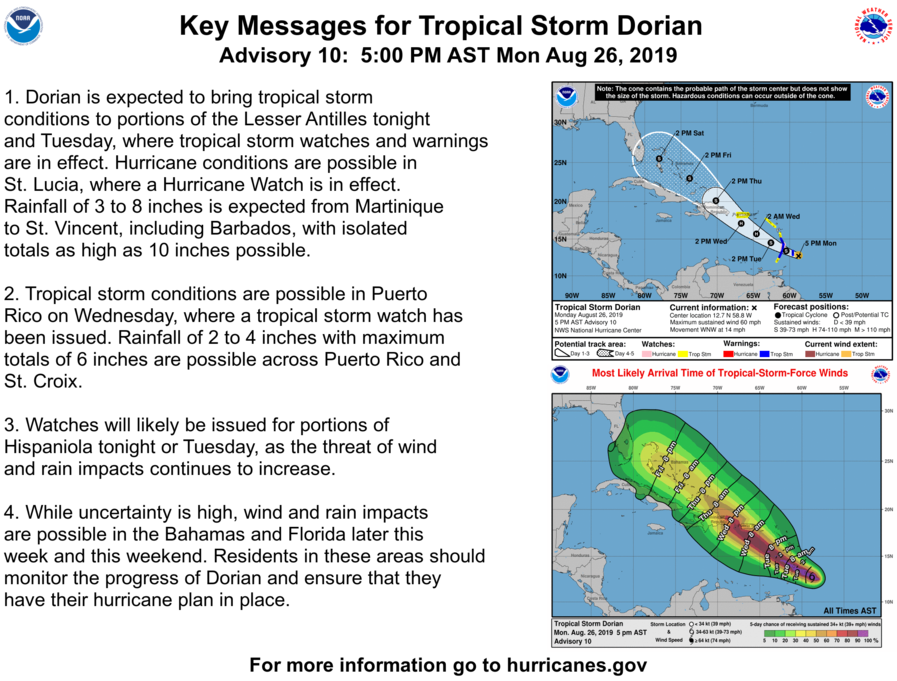FTLCityNews's tweet photo. 5pm Advisory on TS Dorian reminds SF residents to monitor storm's progress and have their hurricane plans in place. @NHC_Atlantic @NWSMiami @deantrantalis @glassman4ftl @heathermoraitis @BenSorensen @clagerbloom @CFLCA2018 @playlauderdale @FLPD411 @FLFR411 @AlainBoileau2 https://t.co/q0wqSzpCHX