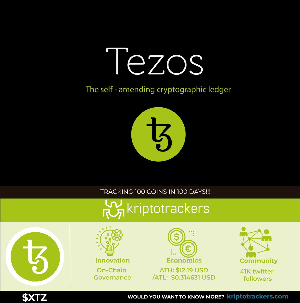 Kriptotrackers2's tweet photo. Tezos Foundation will soon launch Tezos Satoshi's Treasure Hunt a multiplayer game, and will require the solution of riddles to receive Tezos from a prize fund of 1 million $XTZ.
https://t.co/11B5eRr5Ft
#100days100coins https://t.co/mA18w6h8V3