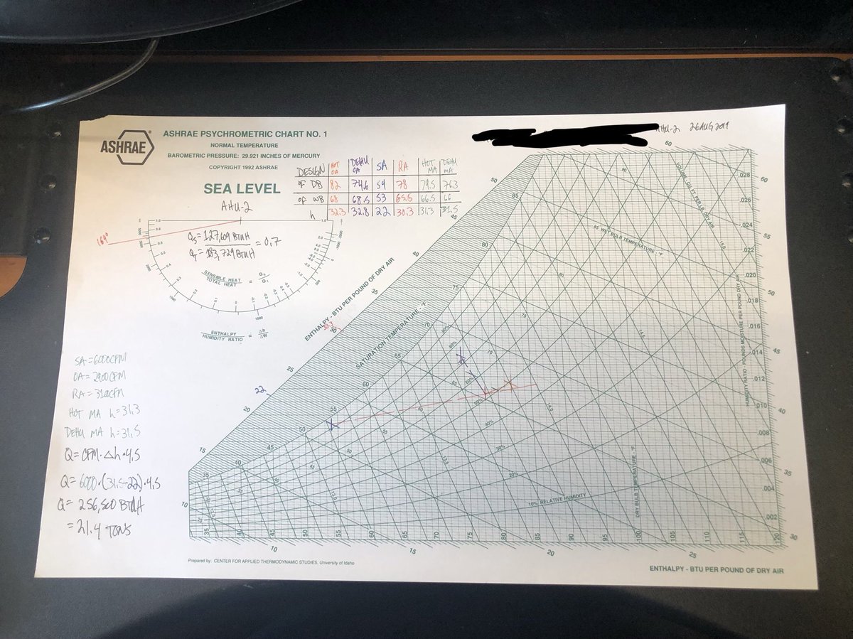 Munters Psychrometric Chart