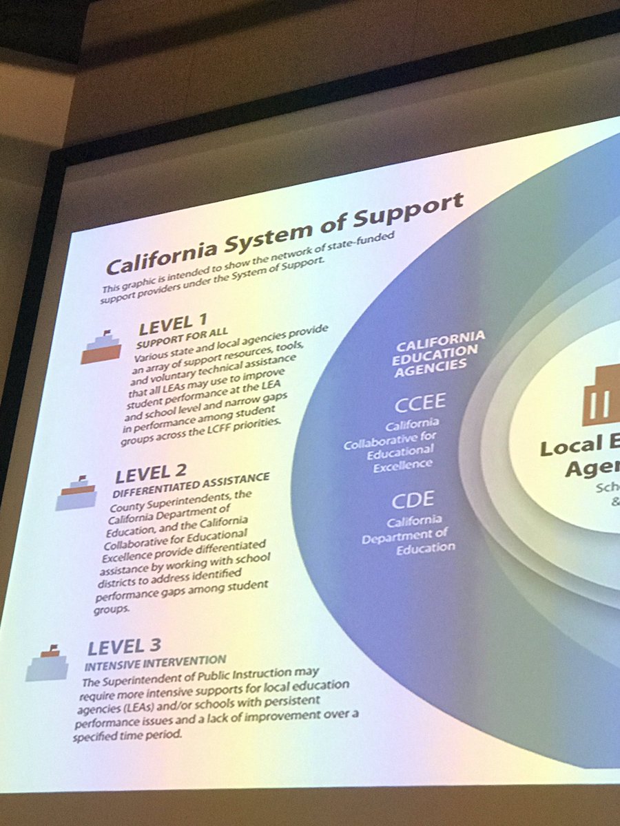 At the California English Learner Roadmap training. The new English learner policy sets a new vision and mission for our schools. 🙌 @ConnollykCVUSD <a href="/MaestraJohnson/">🄼🄰🅁🄸🄰 🄹🄾🄷🄽🅂🄾🄽</a> <a href="/CajonValleyUSD/">CajonValleyUSD</a>