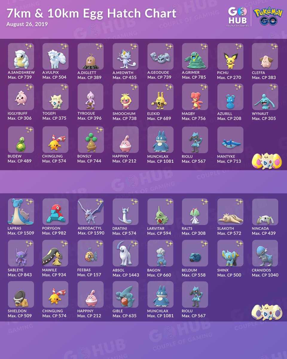 Couple Of Gaming Here S The Updated Egg Hatch Pool With New Water Type Pokemon That Have Been Added With The Introduction Of The Water Festival Event Note That Only