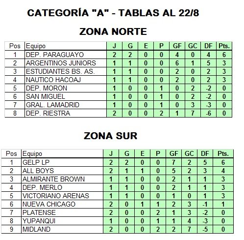 TorneoSenior's tweet photo. TORNEO SENIOR - TABLAS ACTUALIZADAS https://t.co/mEvpE73l86