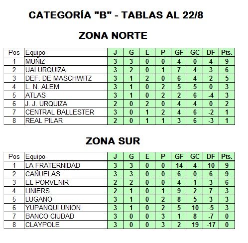 TorneoSenior's tweet photo. TORNEO SENIOR - TABLAS ACTUALIZADAS https://t.co/mEvpE73l86