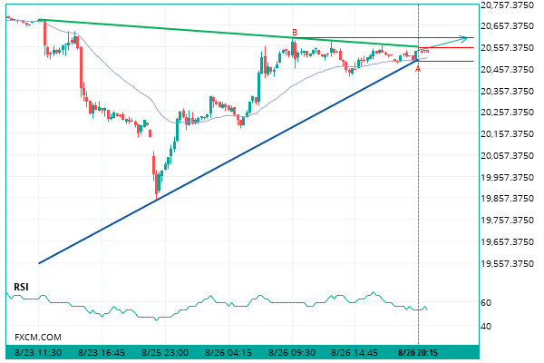 Jpn225 Chart