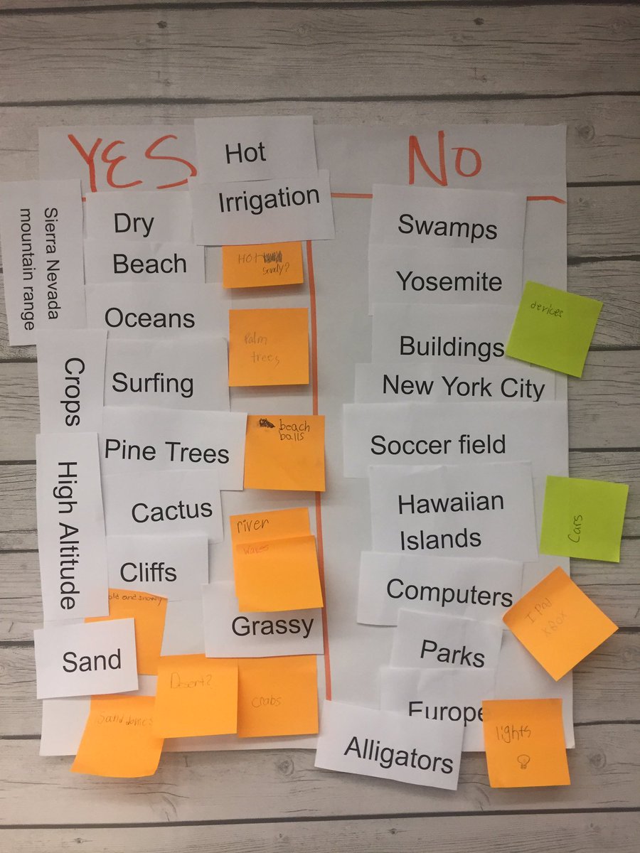Concept Attainment to start our unit on CALIFORNIA regions! They loved it! <a href="/Arroyo_mustangs/">Arroyo Elementary School, TUSD</a> <a href="/TUSDschools/">Tustin Unified</a>