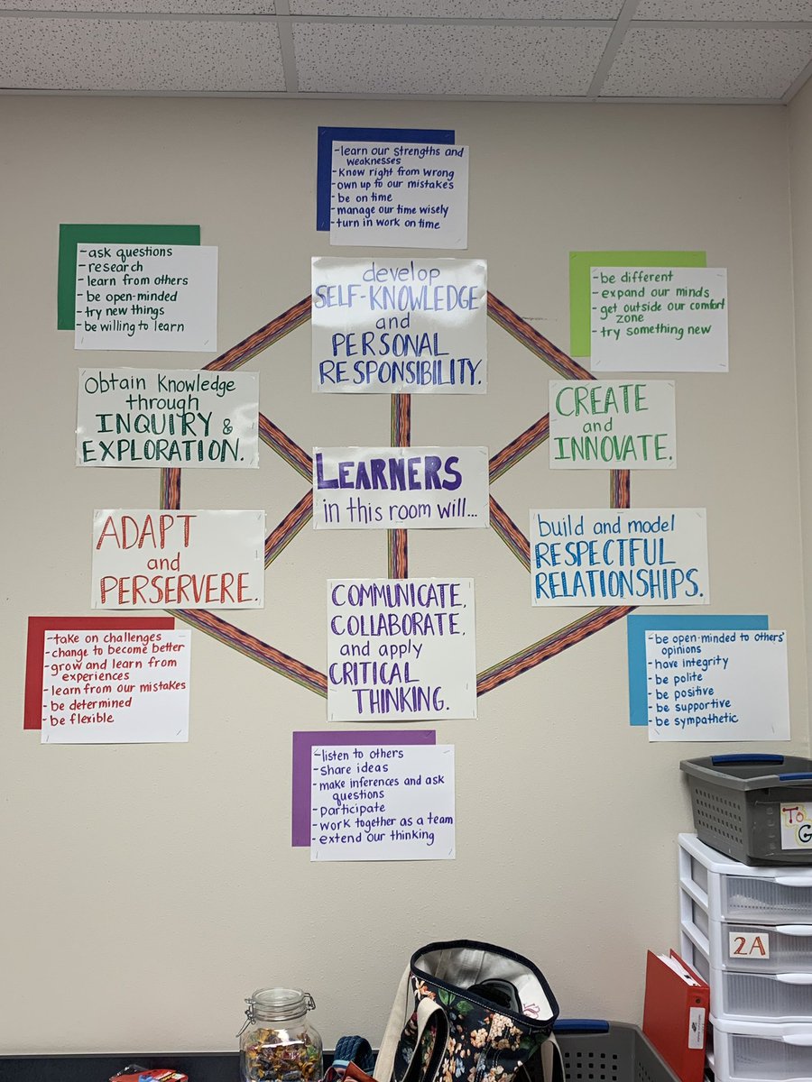 jenkearneytx's tweet image. This is FANTASTIC @mrs_searight @EastViewHS #LearnerProfile #studentcreated @GeorgetownISD @fredbrent06 @golden4ed