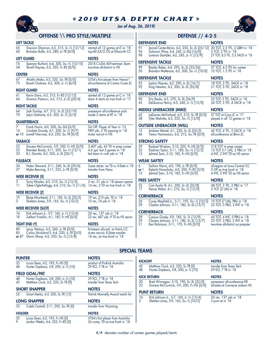 Tb Depth Chart