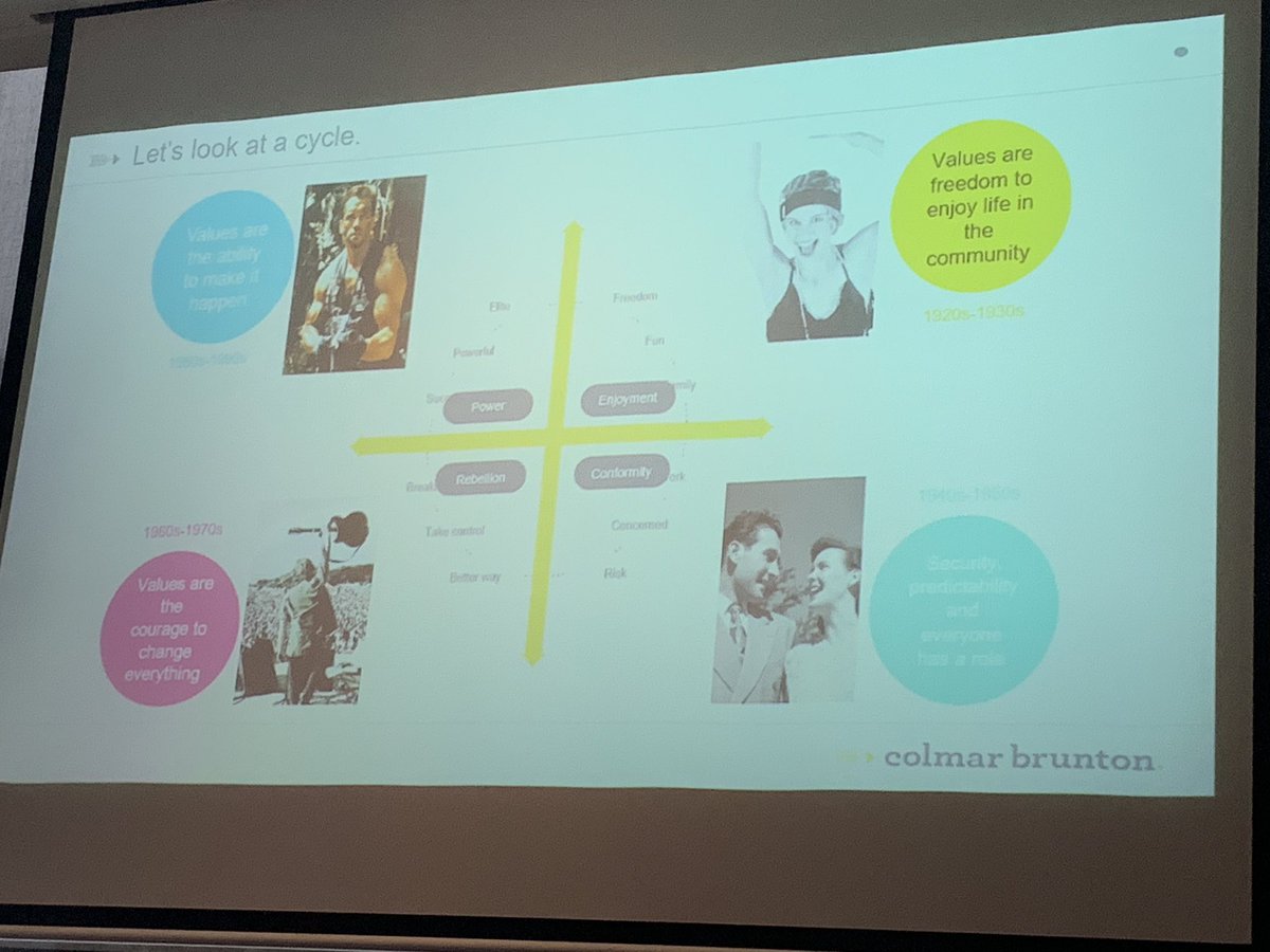 ChrisBlanchard_'s tweet photo. Denise Hamblin @ColmarBruntonAU is talking about the roles of social values in consumer preferences at @ausgrainscience #AGSA19 conference.  @theGRDC @GrahamCentre #csufgc https://t.co/PXWurcGr1W